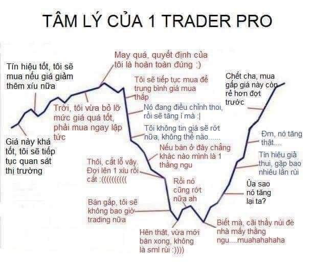 Tâm lý một trader
